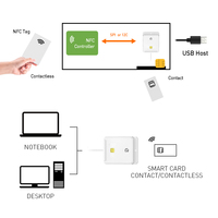 ZOWEETEK RFID NFC Dual Smart Card Reader ISO 7816 ID IC Chip Card Reader ATM Lector de tarjetas de crédito Writer para Windows Mac OS