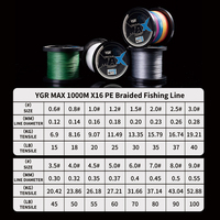 Vente en gros de ligne de pêche tressée PE YGR X16 sur mesure, prix d'usine OEM/ODM, personnalisation disponible, fabricant