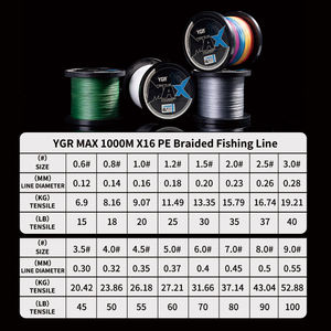Оптовая продажа плетеной лески YGR MAX 300/500/1000M X16 PE, высокопрочная, устойчивая к укусам, OEM/ODM, по цене производителя, для озерной рыбалки - Product Image 2