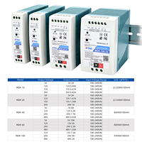 Alimentation électrique MDR-60 DC sur rail DIN 60W 12V SMPS 5V 5A 24V 5A à sortie unique, convertisseur AC-DC, certifiée CE FCC ROHS pour