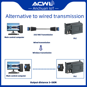 AC900D <strong>LoRa</strong> <strong>Wireless</strong> <strong>Data</strong> Transparent Transmission 420-450MHz RS232/RS485/TTL Anti-Interference 6~10KM <strong>RF</strong> <strong>Data</strong> Transceiver - Product Image 6