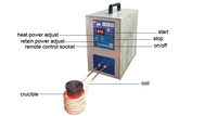 Machine de traitement thermique par induction de fusion de cuivre de haute qualité avec composants de noyau PLC