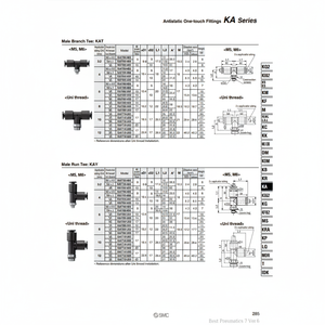 Raccords de KAY06-M6 SMC Pneumatics One-Touch Pièces pneumatiques haut de gamme - Product Image 1