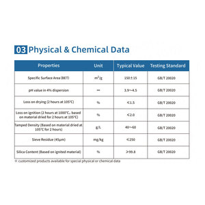 Hifull cấp công nghiệp ưa nước fumed Nano silica bột HTV RTV Silicone cao su tăng cường phụ HL150 lớp phủ màu trắng - Product Image 3