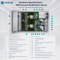 Serveur de centre de données d'entreprise HPE ProLiant DL360 Gen11 P72994-005 Intel Xeon 6530 128 Go de RAM, vente chaude
