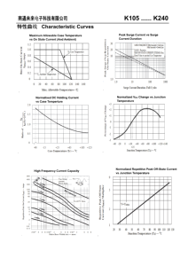 Diodo Bidirecional de Alta Tensão K140-DO-41 Sidac 1A Mpere RMS Tensão de Ruptura VRRM±90 VBO130V-146V IH 30-60 - Product Image 4