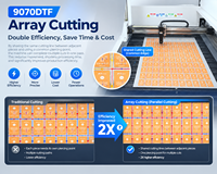 Machine de découpe DTF à haute efficacité, capacité de découpe de 50 m²/h, alimentation automatique, film TPU, film DTF UV, film de transfert thermique