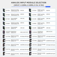 Módulo de Entrada Analógica de 8 Canales, 16 Bits de Alta Precisión, Comunicación Ethernet, Interfaz RS485, Módulo de E/S Modbus