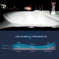 Bombillas de Xenón HID Súper Brillantes UGGV OEM ODM 35W/55W D2S/D2R/D4S/D4R para Automóviles 3000K-12000K 12V Ajuste Universal para Acura
