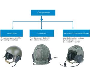 Casco CVC para Tripulante <span class=keywords><strong>de</strong></span> Vehículo <span class=keywords><strong>de</strong></span> Combate <span class=keywords><strong>de</strong></span> Gran Tamaño Power-Time PTE-746, Retardante <span class=keywords><strong>de</strong></span> Fuego, Forro Interior DH-132B, Auriculares con Cable para la Cabeza - Product Image 4