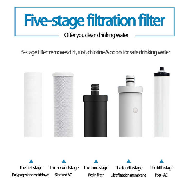 Whirlpool Whole House Filtration Systems at Lowes.com