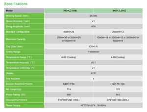 ตู้อบแบบควบคุมอุณหภูมิ220V สำหรับห้องแล็บ - Product Image 3