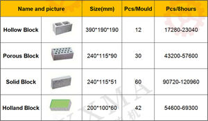 Línea <span class=keywords><strong>de</strong></span> Producción <span class=keywords><strong>de</strong></span> Ladrillos <span class=keywords><strong>de</strong></span> <span class=keywords><strong>Hormigón</strong></span> Automática Hidráulica QT12-15 con Motor y Bomba para Maquinaria <span class=keywords><strong>de</strong></span> Construcción - Product Image 4