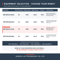 Robot de soudage laser refroidi par air 1500W BRTIRUS1510A, bras robotisé 6 axes, alimentation par fil, plaque fine, acier inoxydable, aluminium, IP54, 300 mm/s