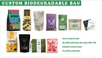 50g 250g 300g 500g 1kg Composteerbare Recyclebare Leeg Voedselveilige Snack Plastic Koffiebonen Theepoeder Noten Verpakkingszak met Rits