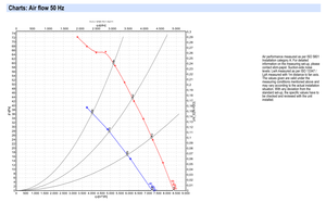 Ventilador Axial Industrial ebm-papst S8D630-AN01-01 de 630 mm, 3 Fases, Ventilación, Refrigeración HVAC - Product Image 4