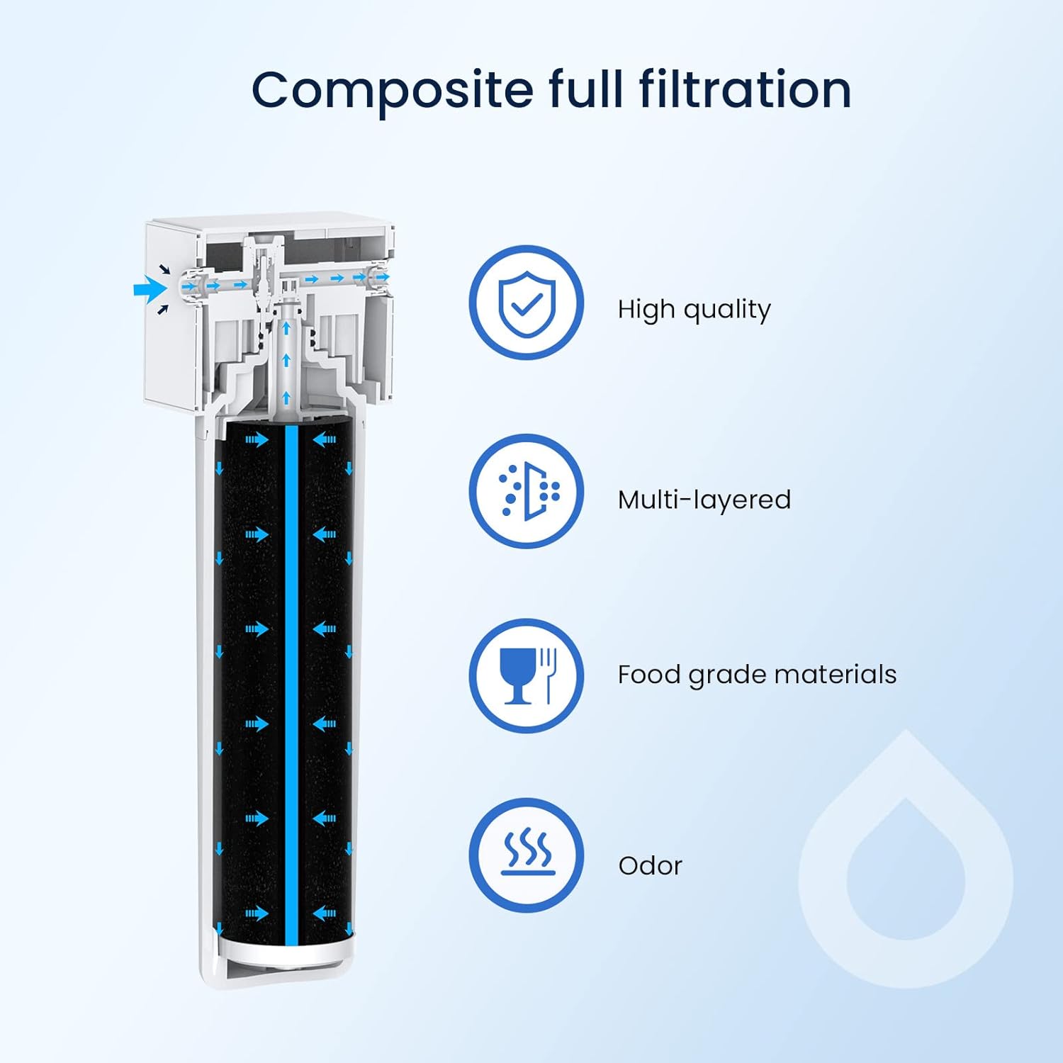 under sink water filters