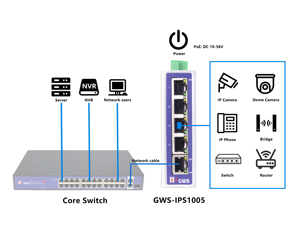 Switch Industrial GWS-IPS1005 No Administrado con 5 Puertos RJ45 <span class=keywords><strong>de</strong></span> 100M Tipo Riel DIN con Protección contra Rayos <span class=keywords><strong>de</strong></span> 6KV para Cámaras IP - Product Image 6