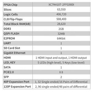 บอร์ดพัฒนา FPGA รุ่นใหม่ Xilinx SoC Zynq-7000Xilinx Kintex-7 410T XC7K410 PCIE USB SFP K410T - Product Image 3