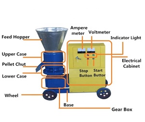 Mkl225 mkl229 <span class=keywords><strong>CE</strong></span> được phê duyệt gỗ chi nhánh rơm mùn cưa mùn cưa <span class=keywords><strong>PELLET</strong></span> máy làm cho bán - Product Image 2