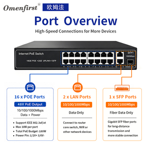 <span class=keywords><strong>Switch</strong></span> POE di Fabbrica OEM/ODM 4 8 16 24 Porte 10/100M + 2 Porte Uplink 1000M <span class=keywords><strong>Switch</strong></span> <span class=keywords><strong>Ethernet</strong></span> Fibra POE <span class=keywords><strong>Switch</strong></span> <span class=keywords><strong>Gigabit</strong></span> per Telecamera IP - Product Image 6