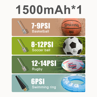 Mini Kabellose Digitale Luftpumpe mit Manometer 0-120PSI, 1500mAh Akku, Auto-Stopp, LED für Fahrradreifen und Bälle