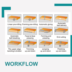 DTMACH F371 j เครื่องรัดขอบโปรไฟล์ เครื่องรัดขอบขึ้นรูปแบบอ่อนพีวีซี เครื่องรัดขอบมัลติฟังก์ชั่น - Product Image 3