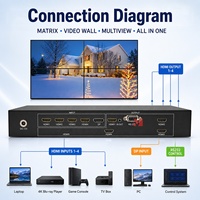 Contrôleur de mur vidéo multi-signaux 4K, processeur d'affichage 4 sources HDMI DP pour salle de contrôle et signalisation numérique