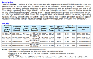 Inventronics EUM-200S105LB EUM-200S150LB EUM-200S280LB EUM-200S560LB Salida DC18-286V Garantía de 7 Años Iluminación LED de 200W - Product Image 3