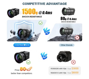 Shock Resistant 1500g at 0.3ms 640x512 60Hz Digital 1-8x Mini LWIR UAV <b>Thermal</b> <b>Camera</b> for Drone Integration IVaster640LW-HPro Hi - Product Image 3