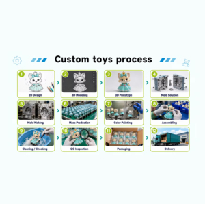 NewTrendy personalizzato Action Figure giocattolo 3d giocattoli stampati Anime Action Figure <span class=keywords><strong>storia</strong></span> giocattolo - Product Image 5