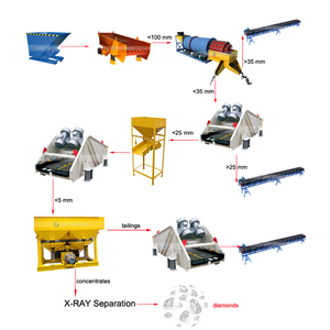 Tinh Luyện vàng Máy 2019 Mới Phong Cách Rung Màn Hình Máy Trung Quốc Nhà Máy Rung Giá Màn Hình - Product Image 1