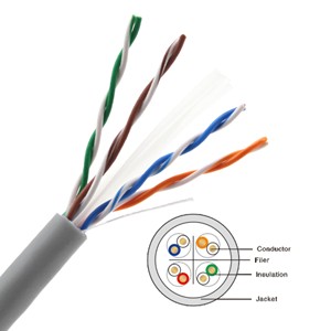 สายเคเบิลเครือข่าย u/utp <span class=keywords><strong>ugreen</strong></span> 20FT CAT6A เกลียว550MHz 500MHz แจ็คเก็ต PVC และได้รับการรับรองจาก CCA - Product Image 6