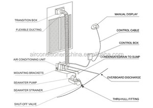 Aire Acondicionado para Yates - Product Image 5
