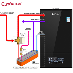 Chauffage de chaudière à <span class=keywords><strong>gaz</strong></span> Aristoon 28Kw à <span class=keywords><strong>prix</strong></span> compétitif - Product Image 4