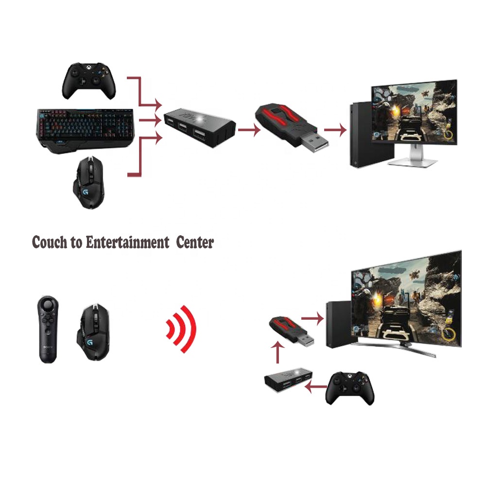 Xim Apex Mouse & Keyboard Adapter for XBOX & PS Consoles