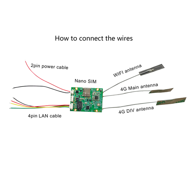 Small 4G Industrial WIFI Board LTE CAT4 SIM Router Motherboard with RJ45 LAN Port 300Mbps Manufacturer for IP Camera IoT NVR