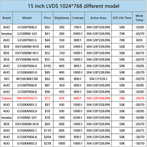 Tianma 15.0 "1024x768 <span class=keywords><strong>LCD</strong></span> Bảng điều chỉnh tm150tdsg71 công nghiệp HMI hiển thị 15 inch <span class=keywords><strong>LCD</strong></span> Modules - Product Image 4