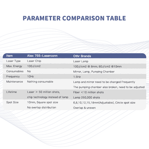2025 Laserconn système sans contact 755nm Alexandrite Laser <span class=keywords><strong>épilation</strong></span> <span class=keywords><strong>épilation</strong></span> Machine permanente <span class=keywords><strong>dermatologue</strong></span> professionnel - Product Image 3