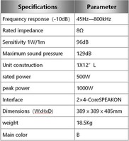I.EVOICE SUB112 ODM/OEM Haut-parleur professionnel personnalisé en gros à haute résolution audio, en contreplaqué de bouleau et métal, 12 pouces, ultra-basse fréquence