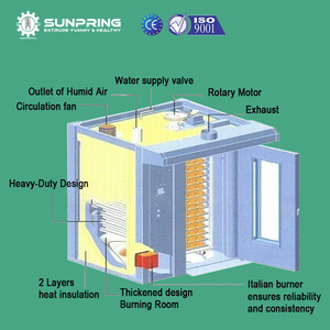 Sunpring New <span class=keywords><strong>gas</strong></span> ROTARY lò 64 khay với 16 Khay & 32 khay tùy chọn ROTARY lò - Product Image 5