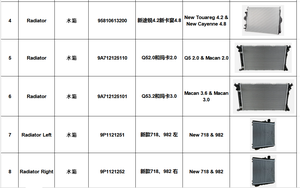 Pour PORSCHE 911 992 <span class=keywords><strong>Carrera</strong></span> <span class=keywords><strong>Radiateur</strong></span> de refroidissement droit 992121252 - Product Image 5