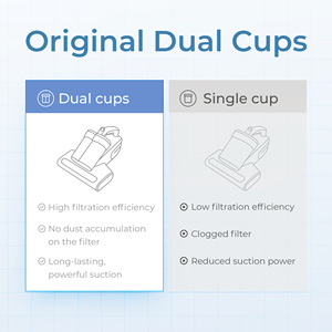 Aspirapolvere Anti-<span class=keywords><strong>Acari</strong></span> di Alta Qualità da 500W per Divani e Materassi - Product Image 2