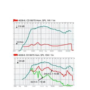 1 "profissional compressão <span class=keywords><strong>Driver</strong></span> Tweeter chifre alta potência áudio som qualidade para instalação do sistema PA - Product Image 3