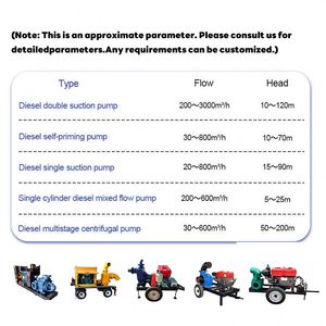 Pompe à eau centrifuge de 3 pouces, 8 CV, 20 CV, diesel, haute pression, pompe à eau avec moteur diesel de 35 CV - Product Image 3
