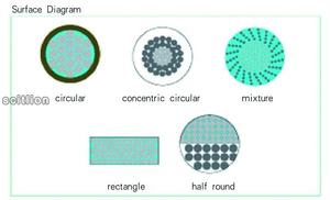 400um 600um 1000 Um Siliconen/Etfe/Witte Polymicro Optische Vezel Low-Oh Optische Kwartsvezel - Product Image 6