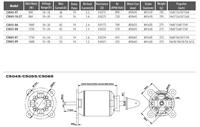 Chine Usine Personnaliser Pas Cher Moteur Brushless 4S 6S C5055 480kv 760kv 570kv pour Avion Modèle Fighter Jet RC Avion UAV Drone
