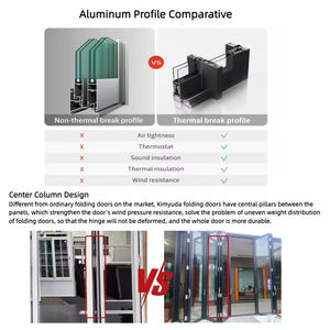 Portes pliantes en aluminium de haute qualité aux normes australiennes <span class=keywords><strong>Porte</strong></span> pliante extérieure au design moderne pour villas Construction en verre et aluminium - Product Image 3
