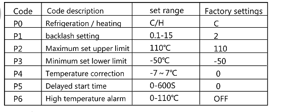 XH-W1209 digital temperature controller High precision electronic digital display(图1)