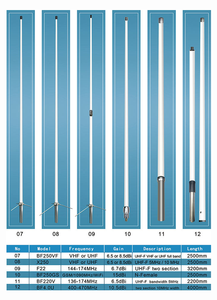 Antena de Estación Base Fija de Fibra de Vidrio BC100 Omni VHF 134-174MHz - Product Image 6